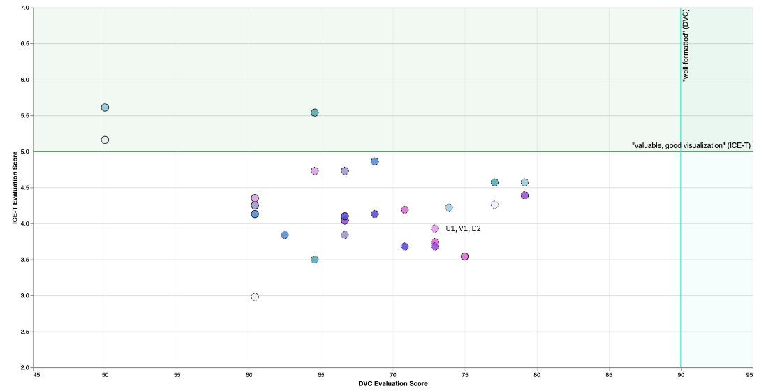 Hey ChatGPT, can you visualize my data?