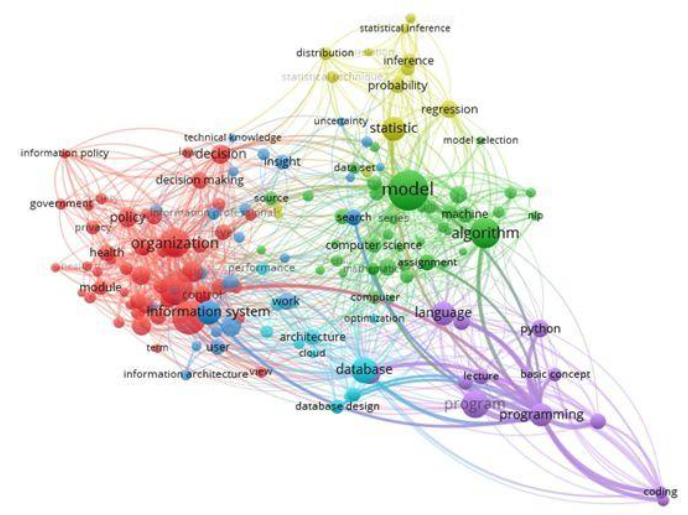 Data Science Curriculum in Information Fields: Comprehensive Study Published