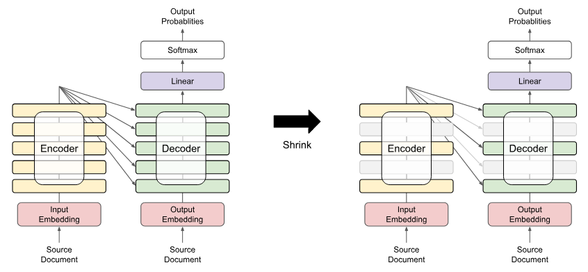 Breaking Language Barriers in Scientific Summarization